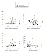 How acoustic signals scale with individual body size: common trends across diverse taxa