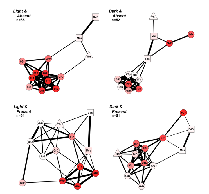 Dynamic changes in display architecture and function across environments revealed by a systems approach to animal communication* | Matt Wilkins, PhD Dynamic changes in display architecture and function across environments revealed by a systems approach to animal communication* | Matt Wilkins, PhD